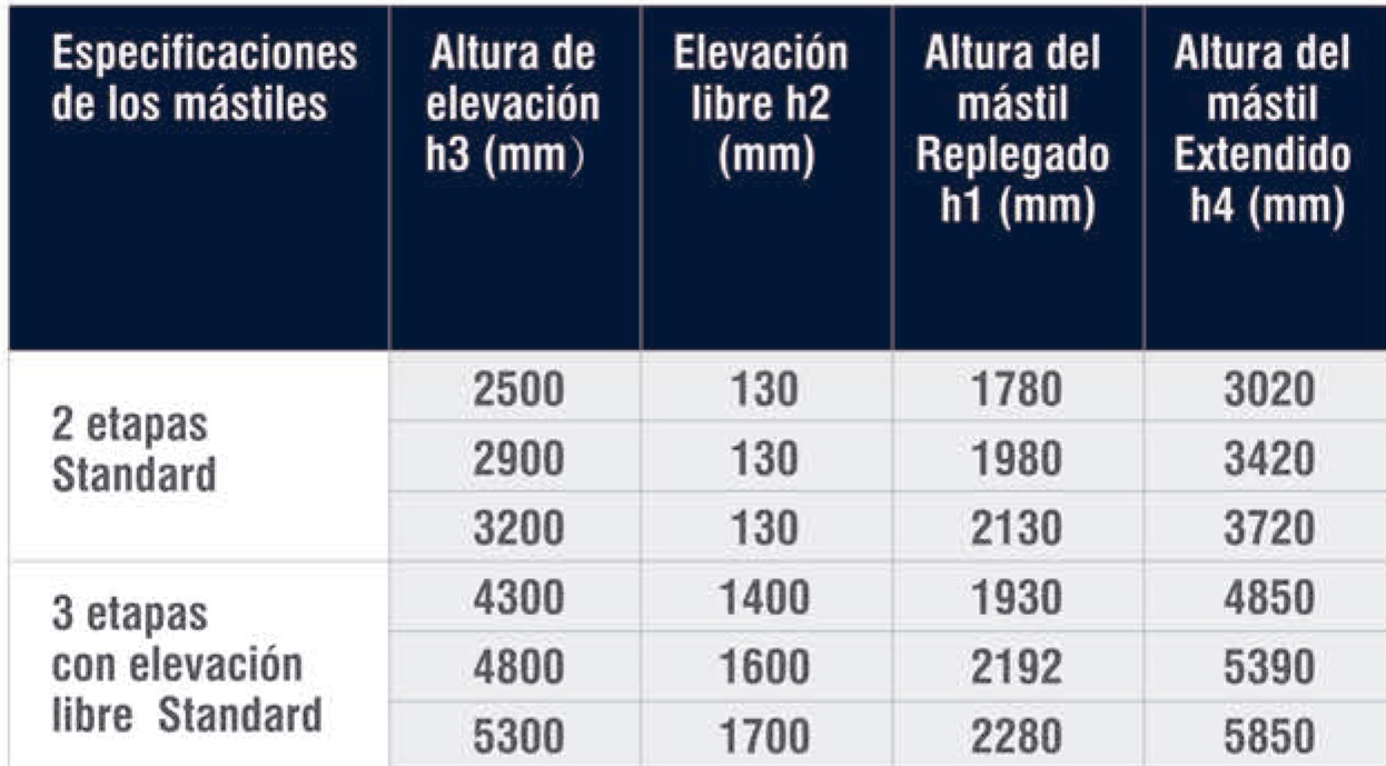 BYD EPS14 Apilador Electrico conductor acompa+¦ante (9)
